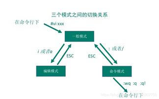 中斷回調(diào)函數(shù)注意事項,中斷函數(shù)注意事項,中斷處理注意事項