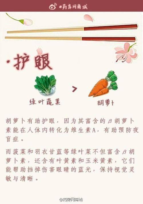 兒童遠(yuǎn)視注意事項