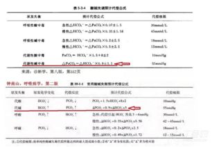 血氣,抽取,注意事項,分析