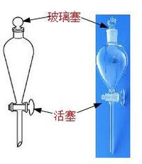 萃取和分液的注意事項(xiàng)