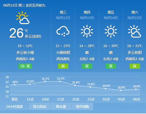 雷雨天氣安全注意事項(xiàng),加油站雷雨天氣注意事項(xiàng),小朋友雷雨天氣注意事項(xiàng)