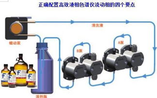流動相的配制注意事項(xiàng)