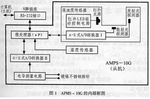 教育觀(guān)察法的適用范圍,市場(chǎng)調(diào)查觀(guān)察法的適用范圍,現(xiàn)場(chǎng)觀(guān)察法的適用范圍