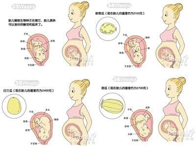 懷孕8個(gè)半月注意事項(xiàng)