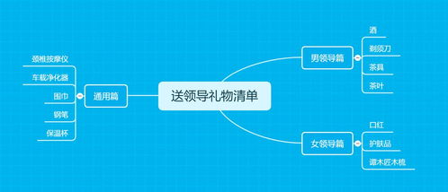 給領(lǐng)導(dǎo)送報(bào)紙注意事項(xiàng),送存現(xiàn)金的注意事項(xiàng),開(kāi)車(chē)送領(lǐng)導(dǎo)注意事項(xiàng)