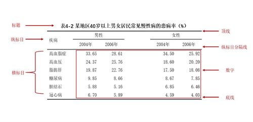 簡述繪制統(tǒng)計(jì)表的注意事項(xiàng)