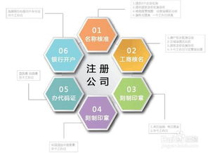 入職新公司注意事項(xiàng),新公司入股注意事項(xiàng),去新公司注意事項(xiàng)