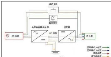 ups設(shè)計(jì)注意事項(xiàng)