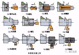 車工盲孔配合注意事項