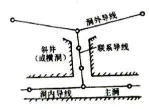 導(dǎo)線,測量,注意事項(xiàng)