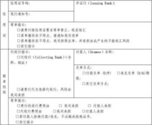 信用證,注意事項(xiàng),提交