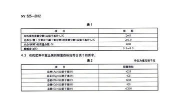 有機肥中有機質(zhì)含量的測定,有機肥有機質(zhì)含量測定標(biāo)準(zhǔn),ny525-2012有機肥標(biāo)準(zhǔn)有機質(zhì)含量測定