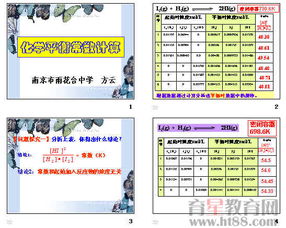 計(jì)算平衡常數(shù)注意事項(xiàng)