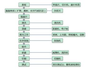 車(chē)漆鍍晶流程及注意事項(xiàng),led燈固晶作業(yè)注意事項(xiàng),汽車(chē)鍍晶施工流程和注意事項(xiàng)