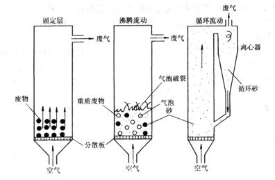 流化床操作注意事項(xiàng),流化床制粒注意事項(xiàng),流化床實(shí)驗(yàn)注意事項(xiàng)