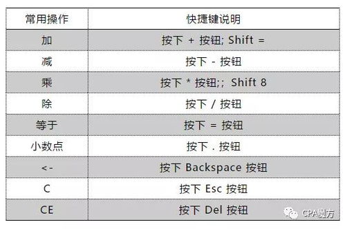 注冊會計師機考注意事項