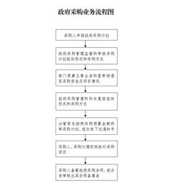 簡述采購業(yè)務(wù)流程的注意事項(xiàng)