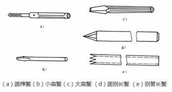 鏨削時(shí)的注意事項(xiàng)