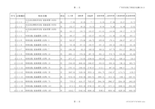 廣東省2010安裝定額套價審查注意事項表