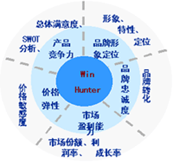 公關調(diào)查的注意事項