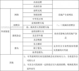 備用金,注意事項(xiàng),管理