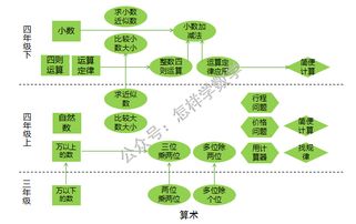 筆算小數(shù)加減法應注意事項