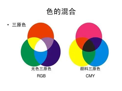 涂顏色注意事項(xiàng),認(rèn)識(shí)顏色注意事項(xiàng),糖的顏色反應(yīng)注意事項(xiàng)