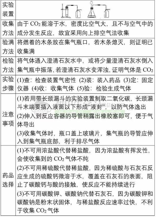 物理化學,中考,注意事項