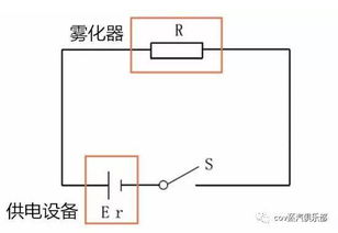 調(diào)壓盒新手注意事項(xiàng)