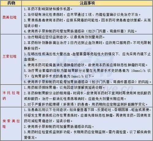 注意事項,補虛藥