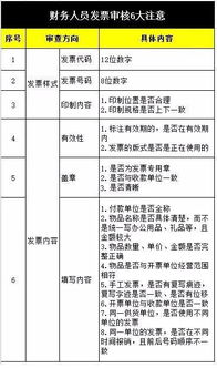 財務(wù)審核報銷注意事項,會計票據(jù)審核注意事項,財務(wù)審核單據(jù)注意事項