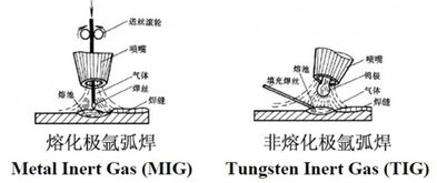 焊接件報(bào)價(jià)注意事項(xiàng)