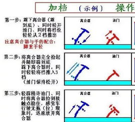 宏達(dá)加減檔注意事項(xiàng)