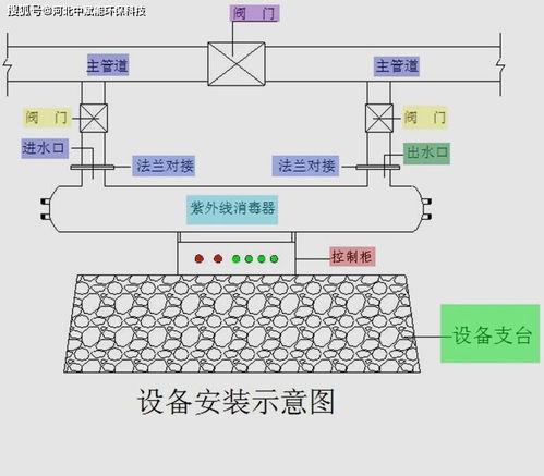 紫外線療法的注意事項(xiàng)有哪些,簡述紫外線療法的注意事項(xiàng),紫外線消毒法的注意事項(xiàng)