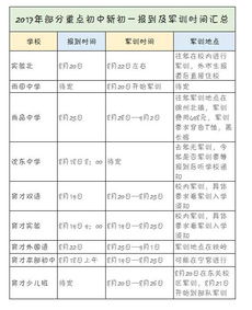 軍訓(xùn)的注意事項,軍訓(xùn)注意事項通知,女生軍訓(xùn)注意事項