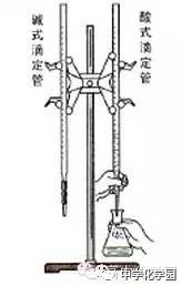 氧化還原滴定注意事項(xiàng)