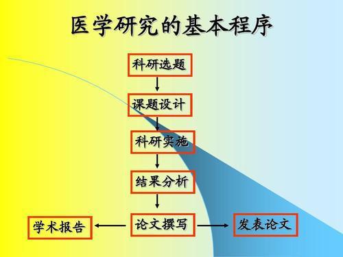 選題,注意事項,決策,原則