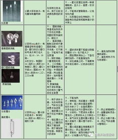 供應(yīng)室器械清洗流程及注意事項,腔鏡器械清洗流程及注意事項,腔鏡器械的清洗流程及注意事項PPT