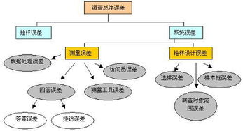 公關,注意事項,調(diào)查