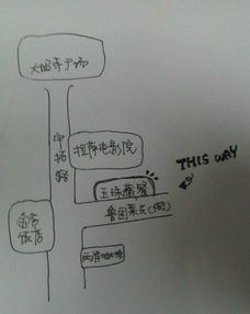 入藏注意事項