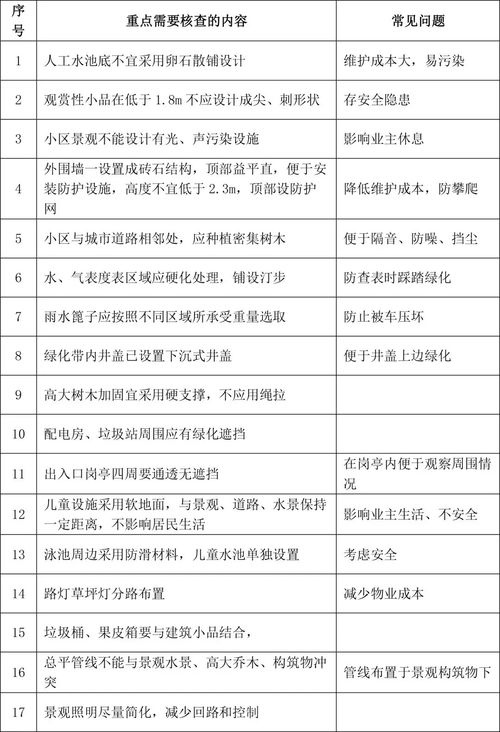 水電圖紙會審注意事項