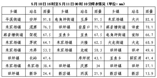 雷雨,注意事項(xiàng),天氣,學(xué)生