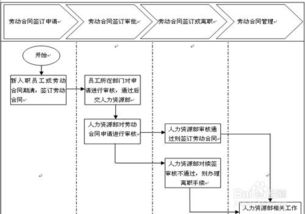 強(qiáng)電主管面試注意事項(xiàng)