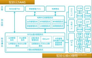 電商倉(cāng)庫(kù)入庫(kù)注意事項(xiàng)