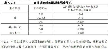 混凝土換填的注意事項(xiàng)