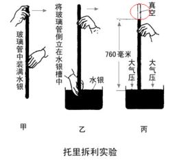 托里拆利實驗注意事項