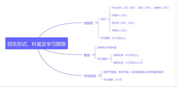 臨床專(zhuān)業(yè)進(jìn)修注意事項(xiàng)