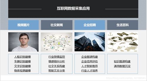 新浪微博爬蟲注意事項(xiàng)