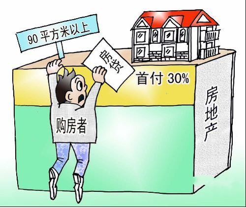 辦理房貸時注意事項