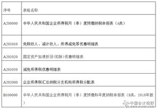居民企業(yè)季度申報注意事項(xiàng)